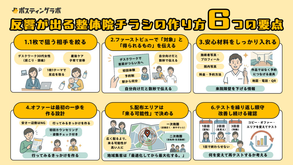 反響が出る整体院チラシの作り方6つの要点