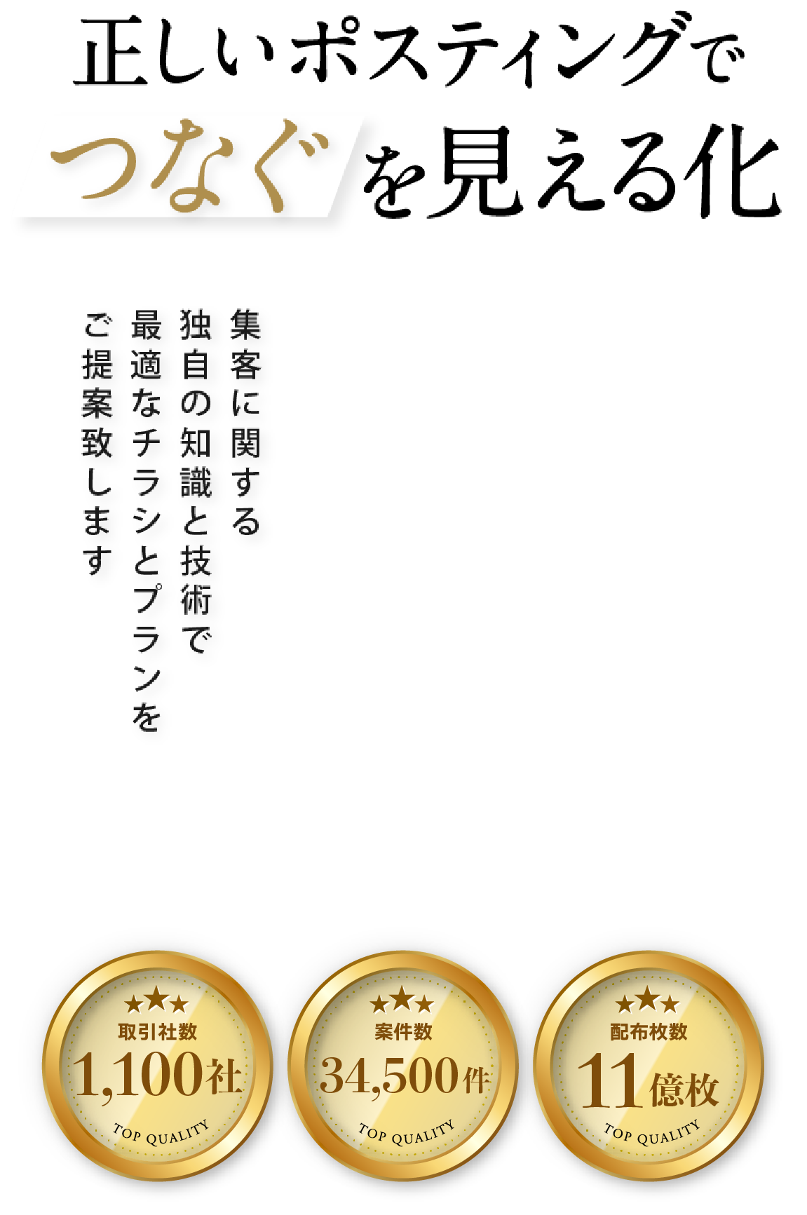 正しいポスティングでつなぐを見える化 集客に関する独自の知識と技術で最適なチラシとプランをご提案致します
