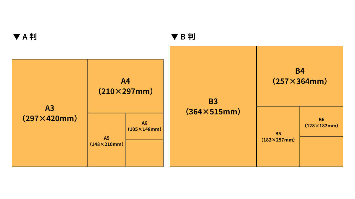 ポスティングのチラシサイズの選び方～サイズ別効果とおすすめ活用法