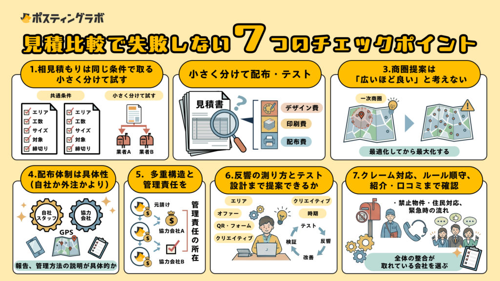 見積比較で失敗しない7つのチェックポイント