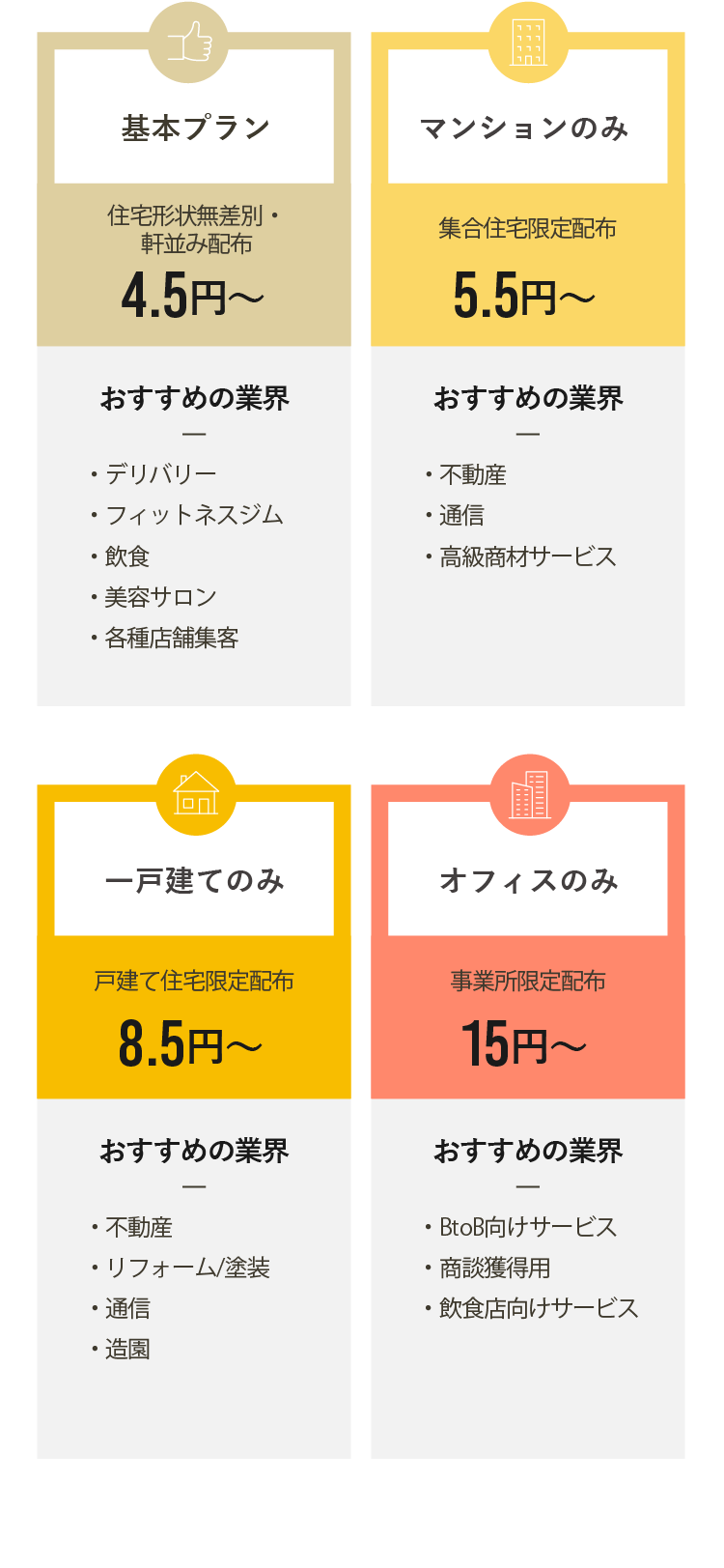 基本プラン 住宅形状無差別・軒並み配布4.5円～ マンションのみ 集合住宅限定配布 5.5円～ 一戸建てのみ 戸建て住宅限定配布 8.5円～ オフィスのみ 事業所限定配布 15円～